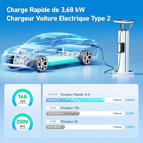 EVJUICION EV Chargeur Type 2, Chargeur Voiture Electrique 16A Schuko avec Sac, Cable de Recharge véhicule Electrique Rapide, Impermeable Etanche IEC 62196-2 (6M) - Poukt