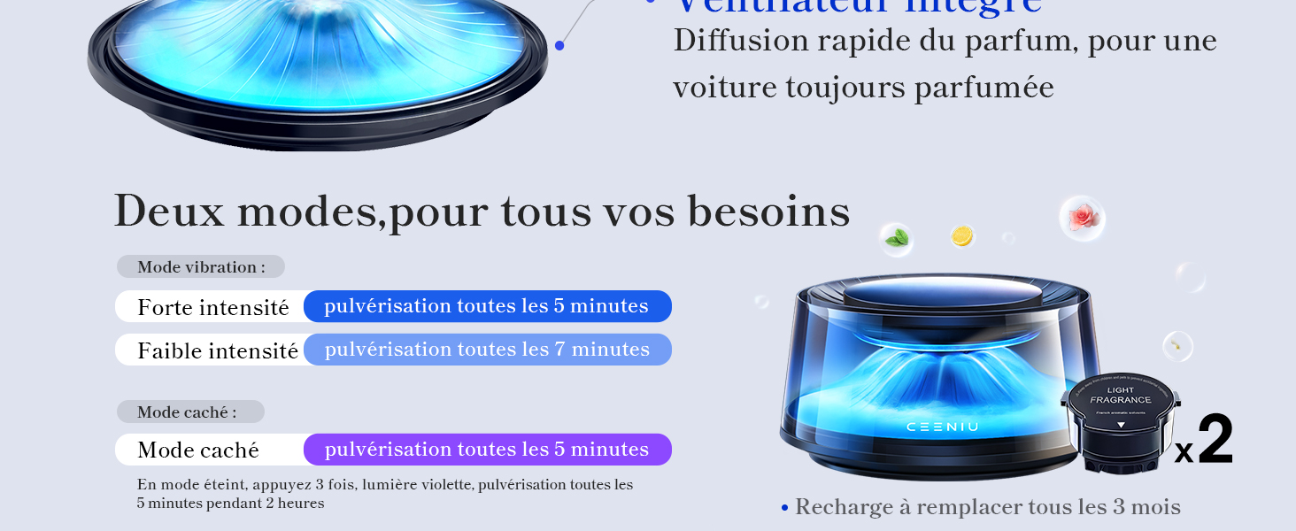 diffuseur voiture
