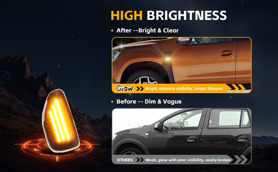 GSOWO LED Indicateur Latéral avec Canbus sans erreur 2835 SMD pour Dacia Logan II Sandero II Duster