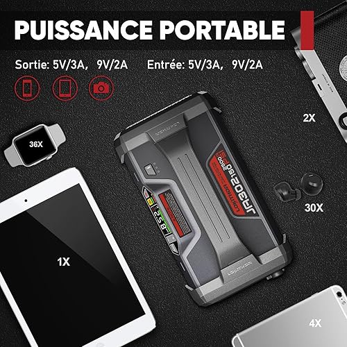 LOKITHOR JA302 Booster Batterie Voiture 2500A avec 150 PSI Compresseurs d'air 12V Démarreurs de Batterie au Lithium (pour Jusqu'à 8.5L Gas ou 6.5L Gazole) Jump Starter avec Lampe LED,36 Mois en Veille - Poukt