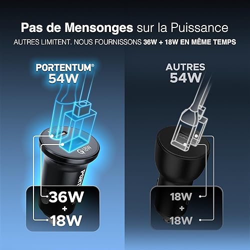 PORTENTUM Allume Cigare 54W + 60W Cable Rapide – Double Charger Voiture simultané réel – USBC PD 36W + USBA QC 18W – Prise Allume Cigare 12V pour iPhone iPad Android Smartphone - Poukt