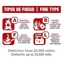 Ecofire en cours d'utilisation
