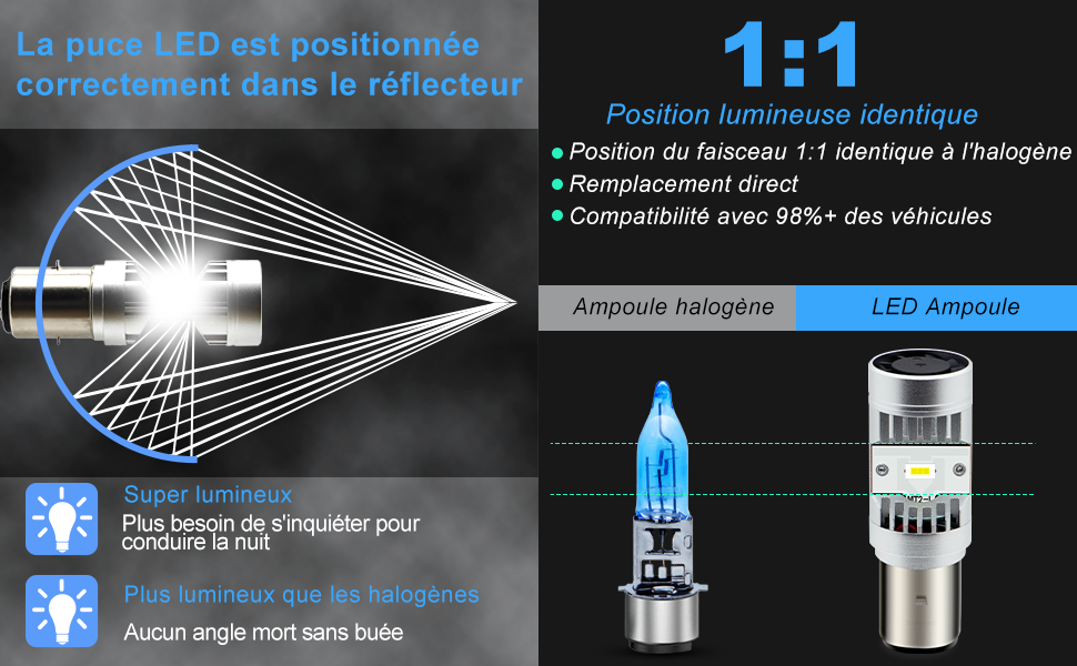Séquence d'illustrations techniques montrant un ratio 1:1 et des composants mécaniques avec des détails surlignés en bleu et des indicateurs de mesure.