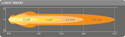 OSRAM LEDDL111-CB Round, phare LED pour éclairage de champ proche et lointain, combo, 3000 lumens, faisceau lumineux jusqu'à 300 m, phare à LED/feu de route auxiliaire et feu de position, ECE - Poukt