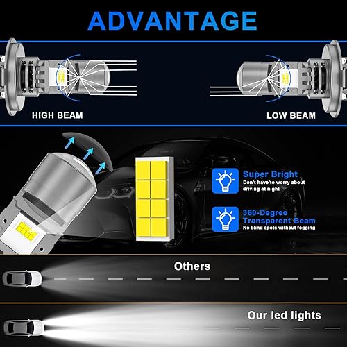 Sycreek Ampoules H11 H9 H8 LED Améliorée Pour Phare 120W 30000LM Extrêmement Lumineux 6000K Blanc,Led H11 Mini Lens Retrofit Kit - Poukt