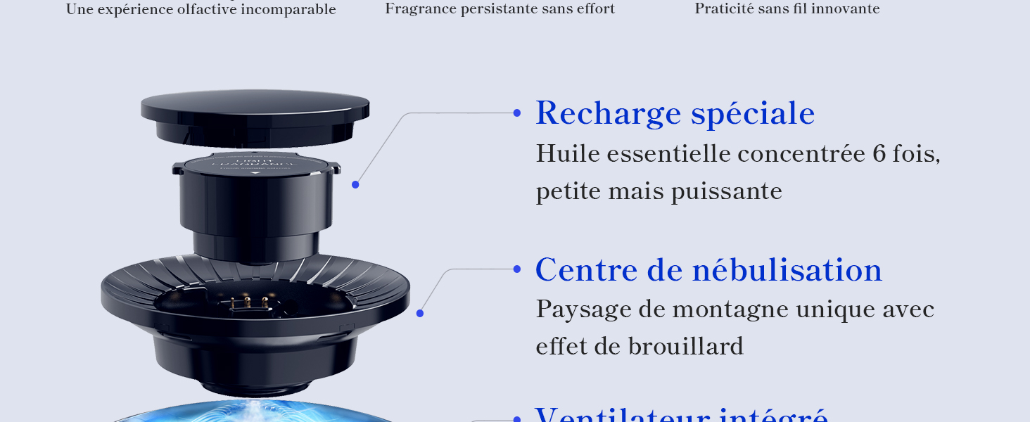 diffuseur voiture