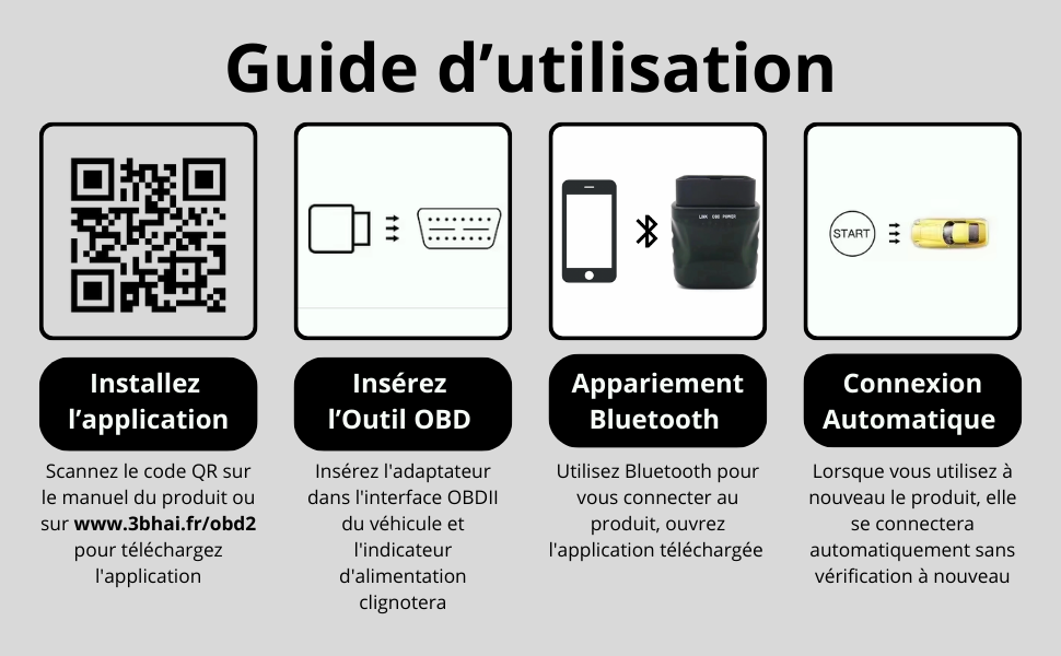 OBD2 outil diagnostic voiture