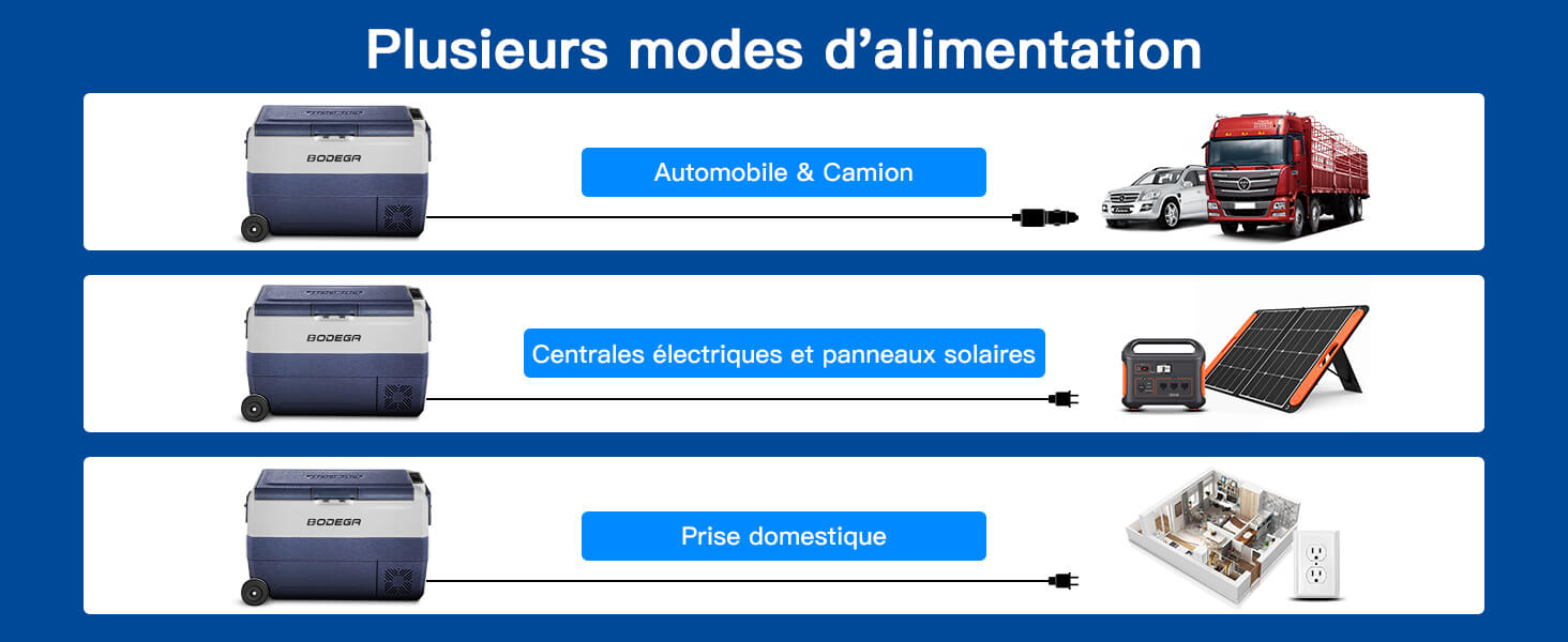 glaciere electrique voiture