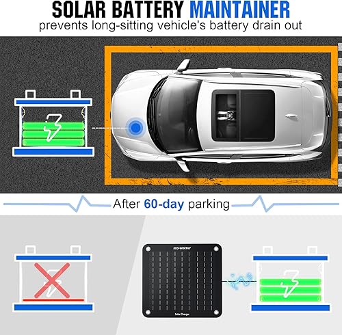 ECO-WORTHY 10W 12V Panneau Solaire Portable Kit Trickle Charge pour le Bateau, la Voiture avec Adaptateur de Pince en Crocodile - Poukt