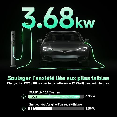 EVJUICION Chargeur Voiture Electrique,(16A, 3.68kW,6m) câble Recharge Type 2,Cable Voiture Electrique avec Support Mural,IP67,Voyant LED,Support Mural Compatible EV/PHEV - Poukt