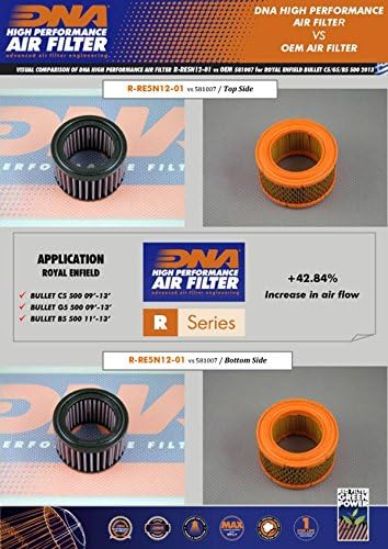 DNA Filtre à Air Sport Haute Performance Compatible pour Royal Enfield Bullet/Classic 499 (14-21) PN: R-RE5N12-01 - Poukt